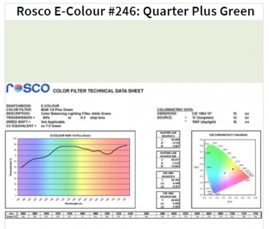 Фільтр Rosco EdgeMark E-246-Quarter Plus Green-1.22x7.62M (62464)
Цей ролик Rosc. . фото 2