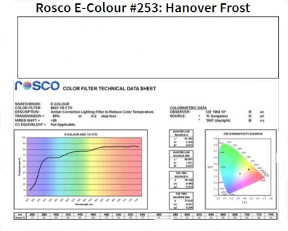 Фільтр Rosco EdgeMark E-253-Hanover Frost-1.22x7.62M (62534)
Цей ролик Rosco Edg. . фото 2