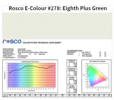 Фільтр Rosco EdgeMark E-278-1/8 Plus Green-1.22x7.62M (62784)
Цей ролик Rosco Ed. . фото 2