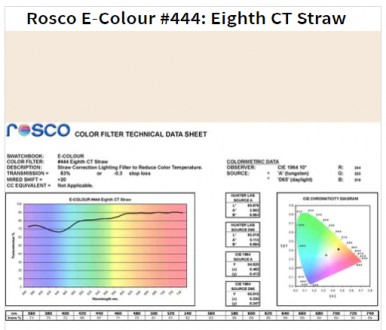 Фильтр Rosco EdgeMark E-444-1/8 CT Straw-1.22x7.62M (64444)
Этот ролик Rosco E-4. . фото 2