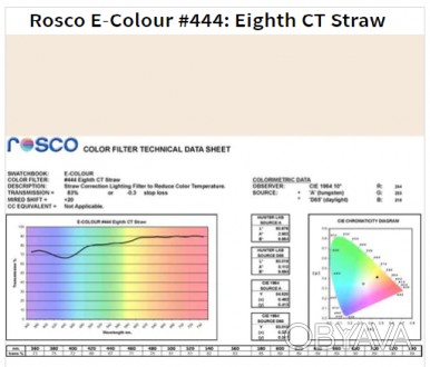 Фильтр Rosco EdgeMark E-444-1/8 CT Straw-1.22x7.62M (64444)
Этот ролик Rosco E-4. . фото 1