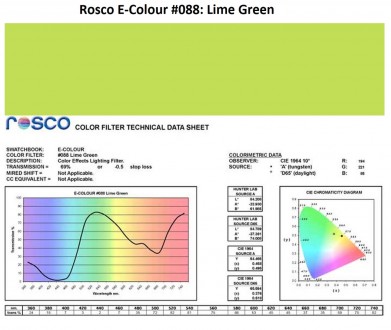 Фільтр Rosco E-Colour+ 088 Lime Green Roll (60882)
E-Colour - це комплексна сист. . фото 2