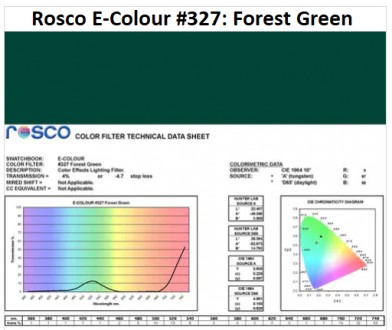 Фильтр Rosco E-Colour+ 327 Forest Green Roll (63272)
E-Colour - это комплексная . . фото 2