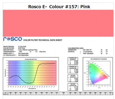 Фильтр Rosco E-Colour+ 157 Pink Roll (61572)
E-Color - это комплексная система е. . фото 2