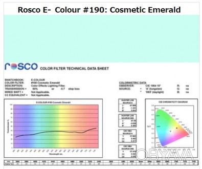 Фильтр Rosco E-Colour+ 190 Cosmetic Emerald Roll (61902)
E-Color - это комплексн. . фото 1