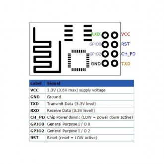 Оновлений Wi-Fi модуль ESP8266 версії ESP-01S на основі мікросхеми ESP8266EX з в. . фото 4