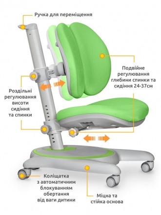 Головна особливість крісла – збільшений діапазон регулювання глибини сидіння вна. . фото 3