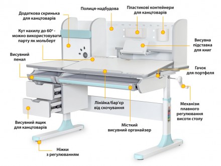 
Однією з важливих особливостей цієї моделі є наявність кольорових накладок у по. . фото 3