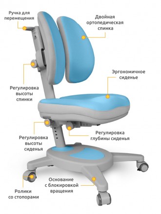 Ергономічне крісло Onyx Duo поєднує у собі високу якість, ергономічність та стил. . фото 3
