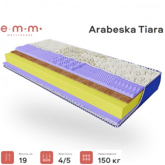 
Ортопедический матрас ARABESKA Tiara 19см от ЕММ
Коллекция: Arabeska
Описание
Ч. . фото 2