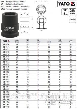 Головка торцевая ударная 6-гранная 3/4" М19х50 мм YATO YT-1070