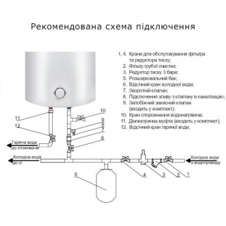 Водонагреватель Thermo Alliance 50 л, мокрый ТЭН 1,5 кВт D50VH15Q2 — устройство,. . фото 5