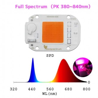 ФитоМатрица 380-840 нм (полный спектр ), на утолщённой подложке мощностью 50 с т. . фото 3