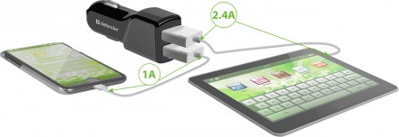 Краткое описание:Автомобильный адаптер для одновременной зарядки двух мобильных . . фото 8