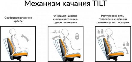 
Крісло поворотне Q-702 Блакитний : стильна і сучасна модель від меблевої компан. . фото 5