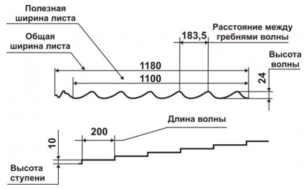  Металлочерепица Rauni RAL 3005 MAT 0.45 Mini производится с небольшой длиной во. . фото 3