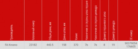 
Газовый упор багажника Эталон
Диаметр поршневого штока: 8 мм
Диаметр цилиндра: . . фото 192