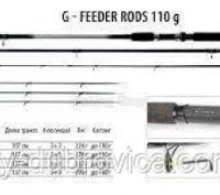 Вудилище фідерне Bratfishing G-FEEDER RODS 140g.
 
 
BratFishing G - Feeder Rods. . фото 3