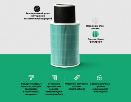Фильтр для очистителя воздуха SBT group Mi Air Purifier M8R-FLH High Density с R. . фото 3
Фильтр к очистителям воздуха комплектуется RFID меткой.
Фильтр к очистителям во. . фото 3