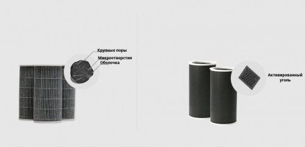 Фильтр для очистителя воздуха SBT group Mi Air Purifier M8R-FLH High Density с R. . фото 4
Фильтр к очистителям воздуха комплектуется RFID меткой.
Фильтр к очистителям во. . фото 4