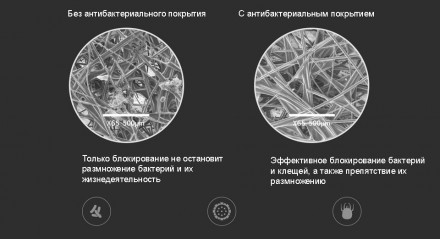 Фильтр для очистителя воздуха Mi Air Purifier Filter Antibacterial Purple MCR-FL. . фото 5 Фильтр к очистителям воздуха комплектуется RFID меткой.
Ультраплотный HEPA-фильт. . фото 5