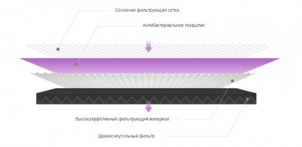 Фильтр к очистителям воздуха комплектуется RFID меткой.
Ультраплотный HEPA-фильт. . фото 5