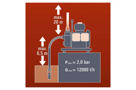 Бензиновая-мотопомпа Einhell GH-PW 18 с 4-тактным двигателем 1.8 кВт / 2.5 л.с. . . фото 6