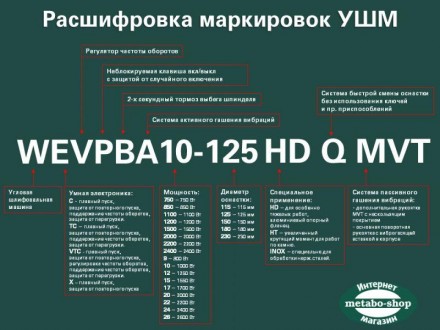 Болгарка Metabo WE 19-125 Q M-Brush - это новый виток развития сетевых болгарок . . фото 4