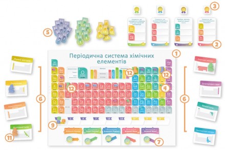 Авторы игры «Periodic: Гра елементів» явно не прогуливали в школе химию: игра се. . фото 3