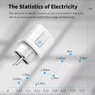 Розумна WIFI-розетка Smart Plug 16A працює в застосунку "Smart Life", "Tuya Smar. . фото 5