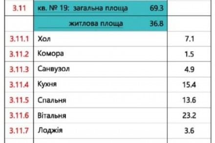 Продається двокімнатна квартира у новому житловому комплексі у передмісті Терноп. . фото 3