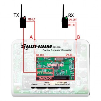 Ретранслятор радиостанций дуплексный Surecom SR-628 дуплексный контроллер репите. . фото 7