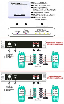 Ретранслятор радиостанций дуплексный Surecom SR-628 дуплексный контроллер репите. . фото 8