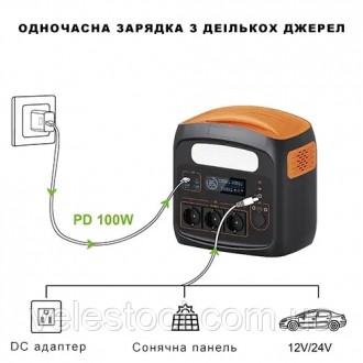 Портативная зарядная электростанция 700W/1200W, 220V, 576Wh 19.2V/30Ah (180000mA. . фото 4