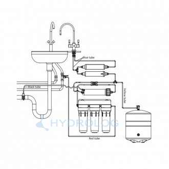 Стандартная шестиступенчатая система фильтрации питьевой воды обратный осмос Eco. . фото 3