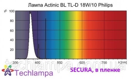 
Лампа Secura TL-D 18W/10 BL Actinic Philips
Люминисцентные лампы низкого давлен. . фото 5