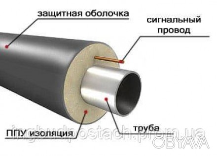 Труба стальная теплоизолированная в ПЕ оболочке ф89/160 мм
Производим и продаём:. . фото 1