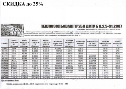 Труба теплоизолированная в ПЕ оболочке ф273/400 мм
Производим и продаём:
	трубы . . фото 7