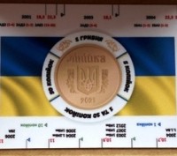 Нумізмущоска лінійка для визначення різновидів штампів розмінних монет України З. . фото 2