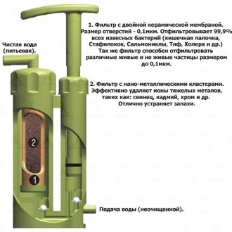 
!!! УЦЕНКА !!!
Дефект защитного футляра для фильтра. Сам фильтр без дефектов, р. . фото 9