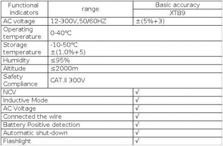 Тестор 5 в 1 индикатор АС 12-300V Xin Tester XT89
Комплект поставки:
Тестор 5 в . . фото 10