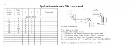 Технічні можливості трубозгинаючих верстатів

BLM – SWING трубозгинаючий верст. . фото 6