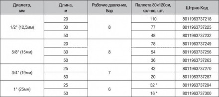  
Трехслойный садовый шланг для общего применения, удобный и гибкий.
Структура: . . фото 5