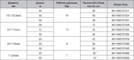  
Описание: четырехслойный садовый шланг для общего интенсивного использования, . . фото 5