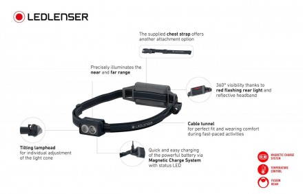 Фонарь налобный Led Lenser NEO 5R BlacK аккумуляторный 600/300/100/20 люмен
NEO5. . фото 3