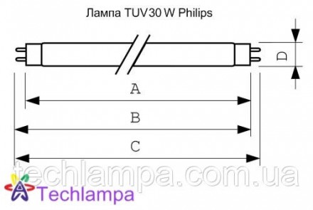 
Лампа бактерицидная TUV 30W Philips
При высоких антибактериальных свойствах эта. . фото 3