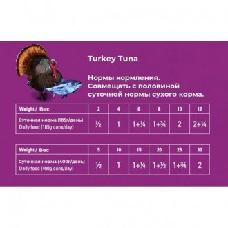 Беззерновая консерва Plaisirs Turkey Tuna с индейкой и тунцом непревзойденно ком. . фото 3