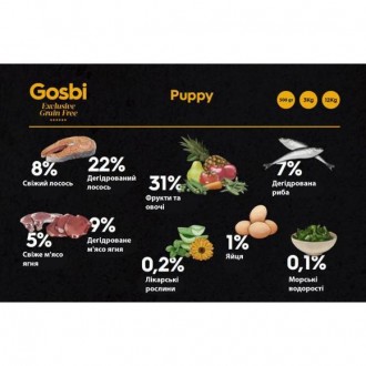 Gosbi Exclusive Grain Free Puppy – это беззерновой холистик корм с ягненком и ры. . фото 3