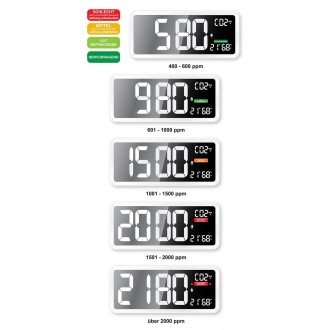 Метеостанція кімнатна Technoline WL1040 White (WL1040) барометр,гігрометр,термометр,годинник. . фото 11 Високий рівень CO2 у повітрі знижує здатність концентруватися, працювати і навіт. . фото 11