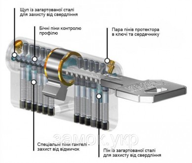 Цилиндровый механизм Wilka 3600 CARAT S3 ключ/ключ никель 
 
Wilka 3600 CARAT S3. . фото 3